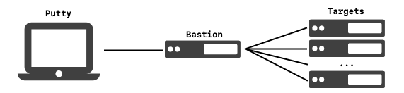 ../../../_images/bastion.png